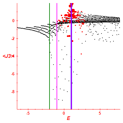 Peres lattice <J3>